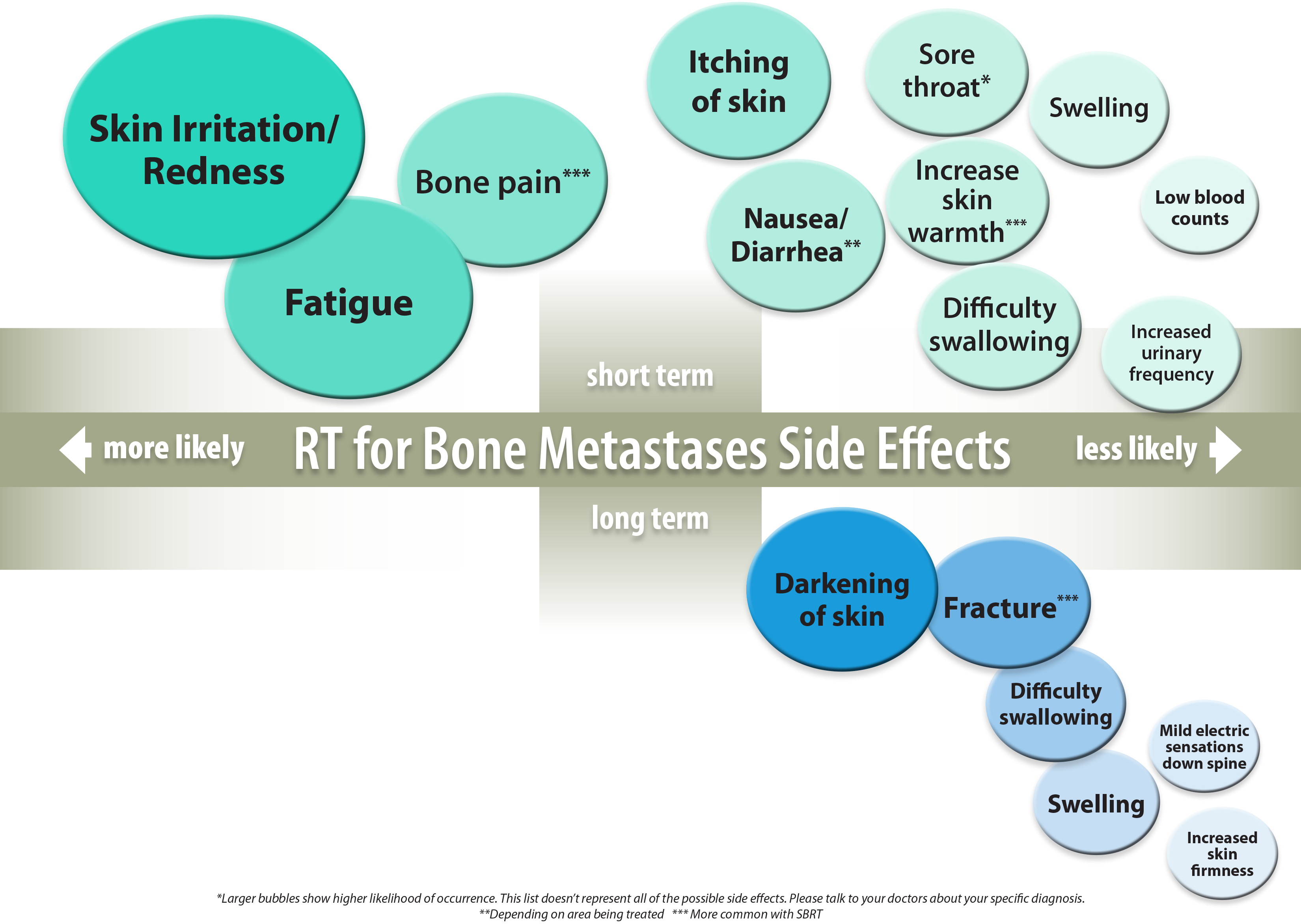 Bone Metastases Cancer Side Effects