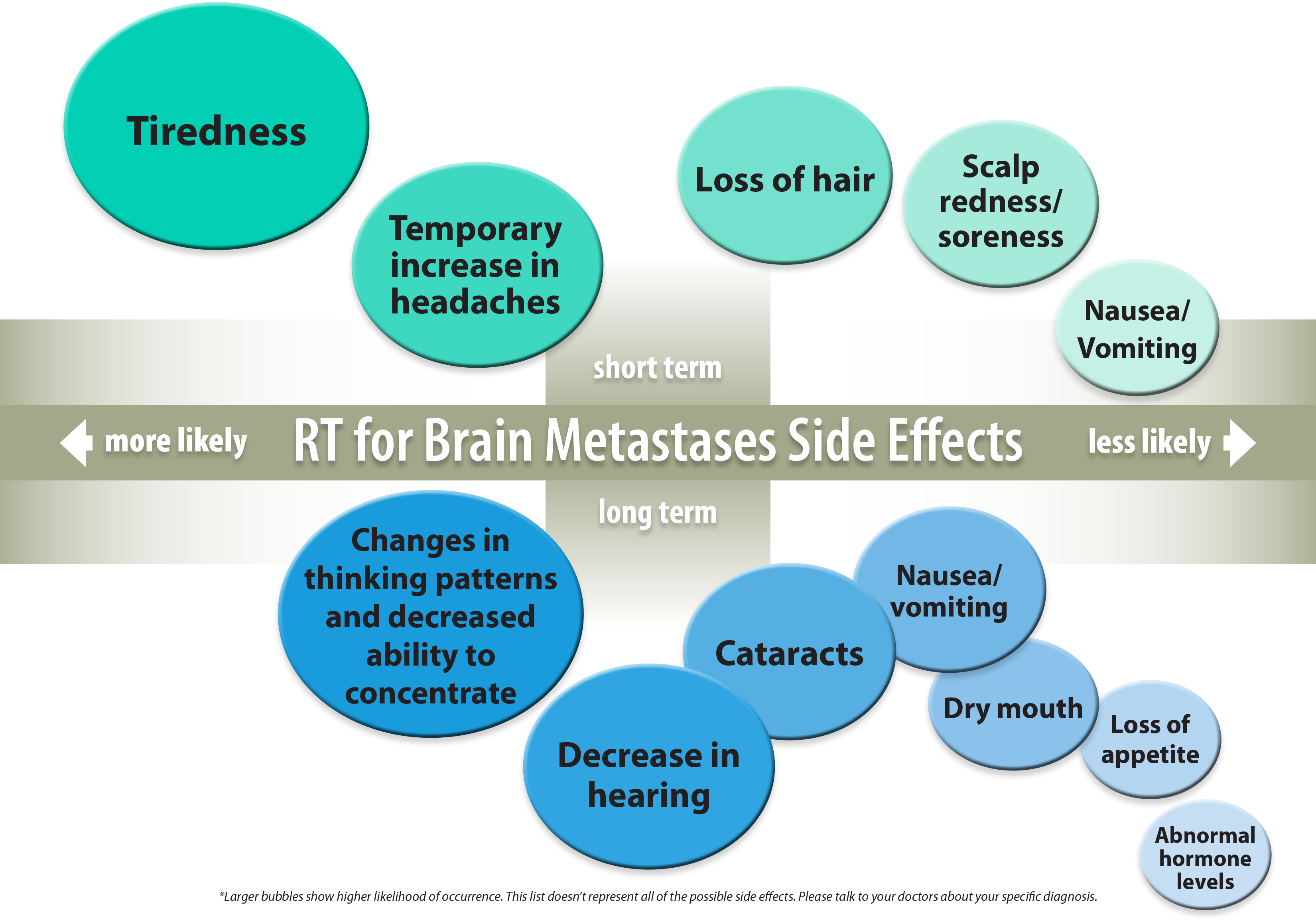 Brain Metastases Cancer Side Effects