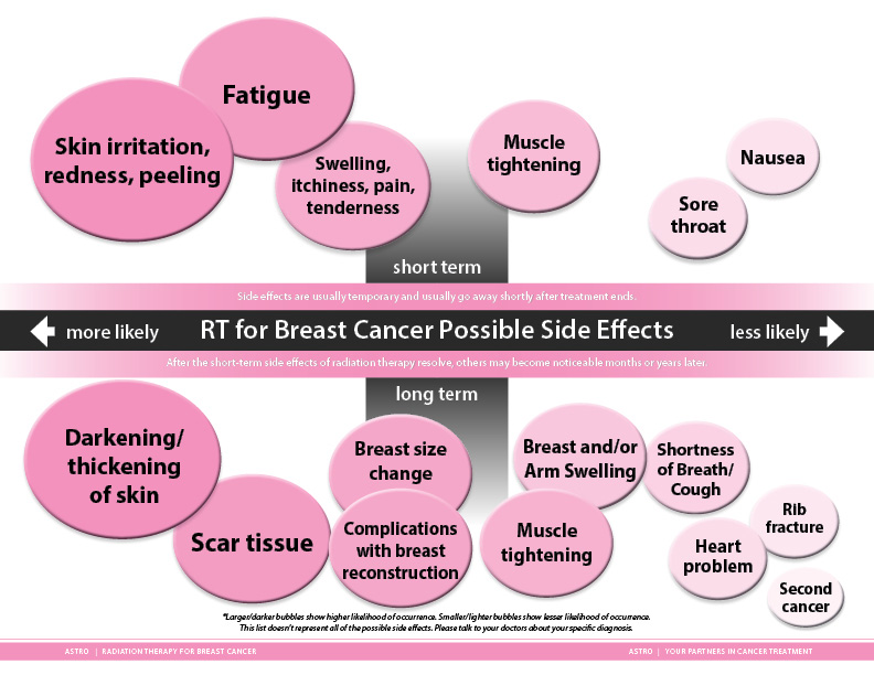 Negative effects of LARGE BREASTS