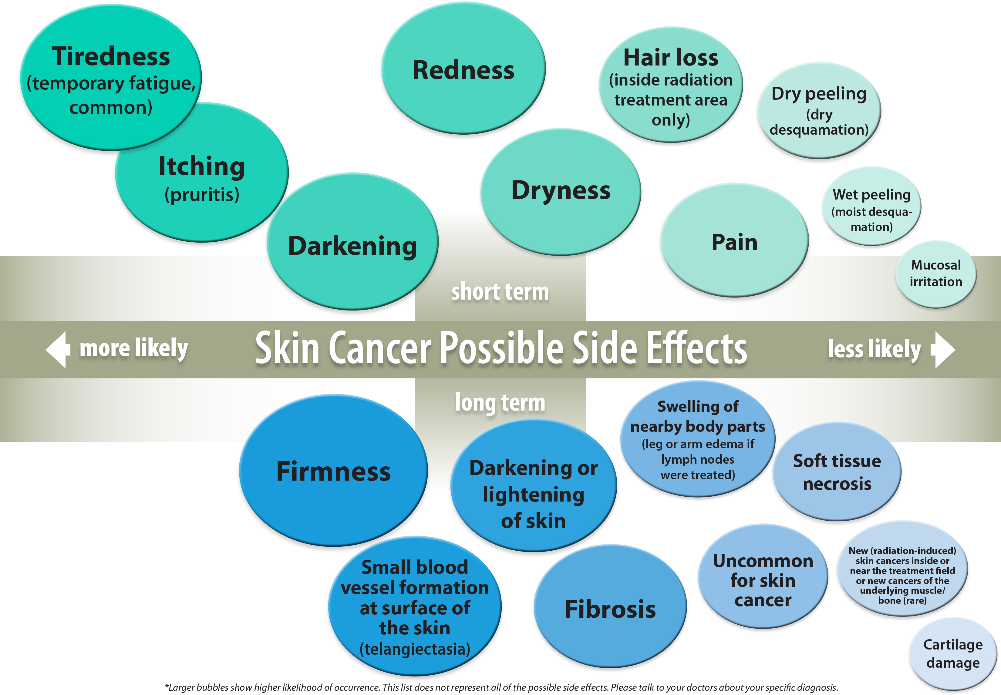 Skin Cancer Side Effects