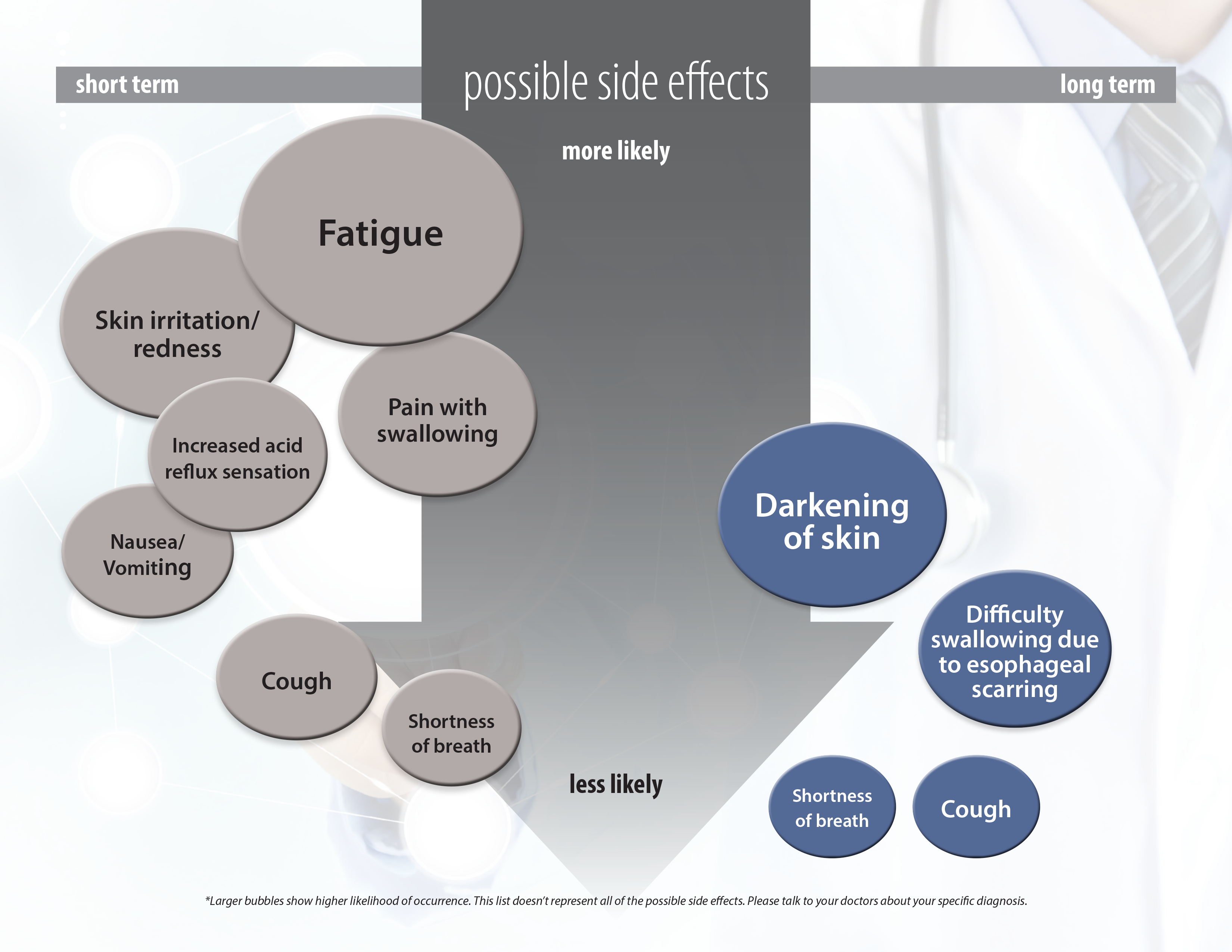 Upper GI Cancer Side Effects